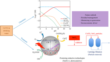 Publications | Liu Research Group